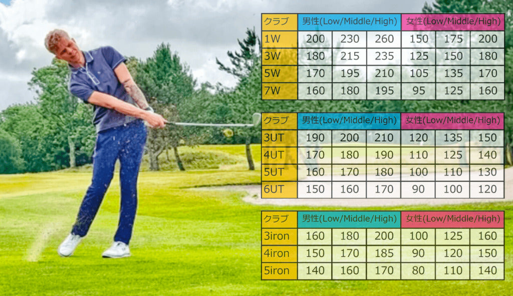 飛距離の目安は?番手ごとの平均値まとめ