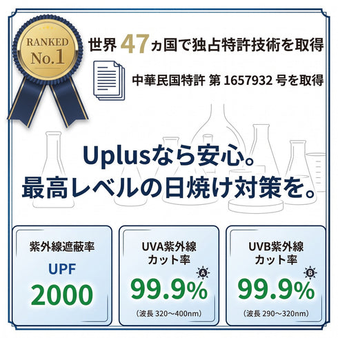 世界47ヵ国で独占特許を取得|UPF2000 UVA・UVBカット率99.9%