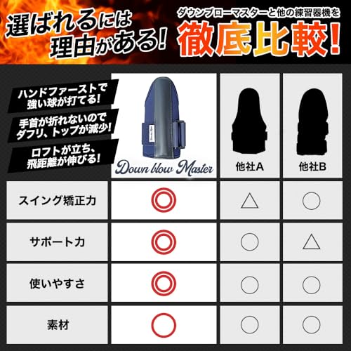 ダウンブローマスター|青山加織プロ監修