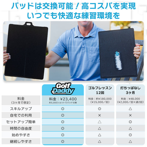 GolfDaddy シミュレーター【5個限定販売】