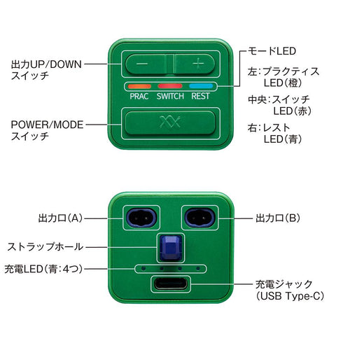 RUCOE GOLF 各部の名称とスイッチ・LEDの配置