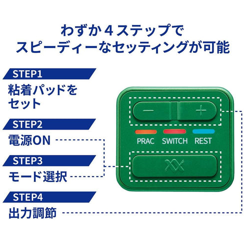 RUCOE GOLF セッティングの4ステップ
