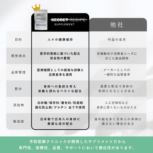 予防医療クリニックが開発したサプリメントと他社との比較